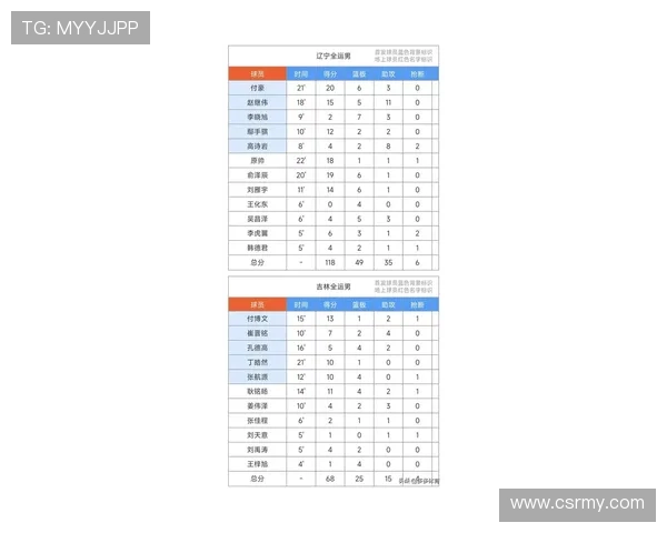 全运会男篮成年组激战正酣四强名单出炉强强对决即将上演 全运会男篮成年组激战正酣四强名单出炉强强对决即将上演